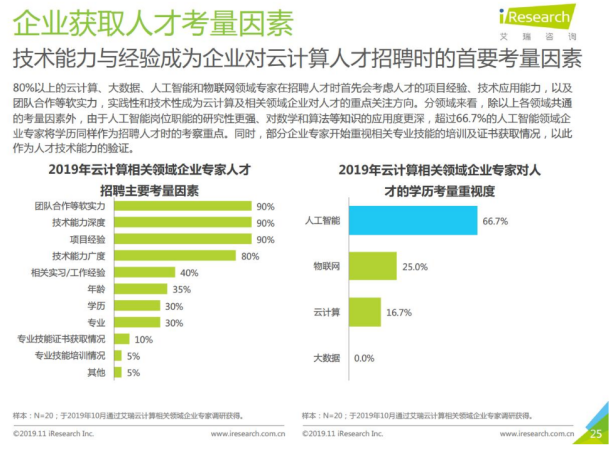 共话数字化转型下的人才之道，腾讯云“优才计划”企业新技术实践云沙龙北京站举行