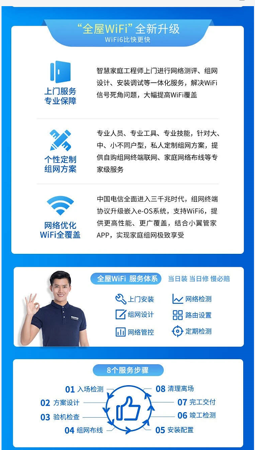 清凉一夏 湖南电信智慧家庭工程师上门为你全屋WiFi