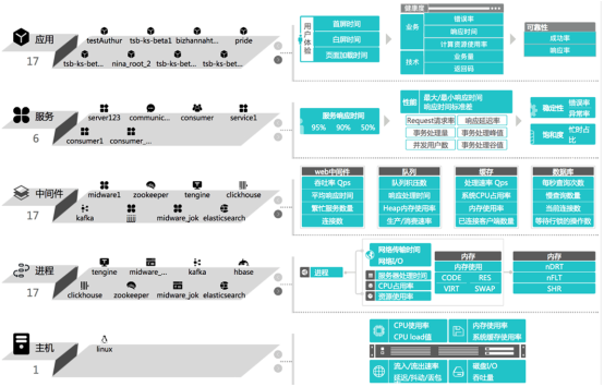 银行业指标体系建设实战