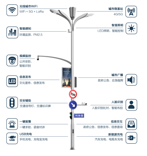新型智慧杆：实现马路上的“网络自由”、“电量自由”