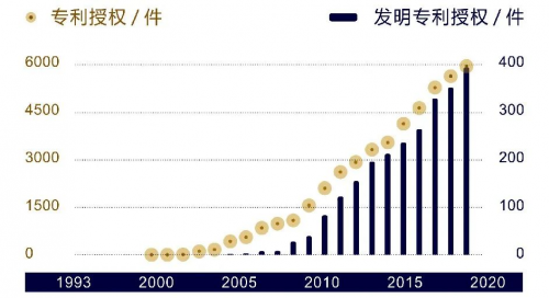 创新驱动发展 隆鑫通用两家子公司入选“国家知识产权优势企业”