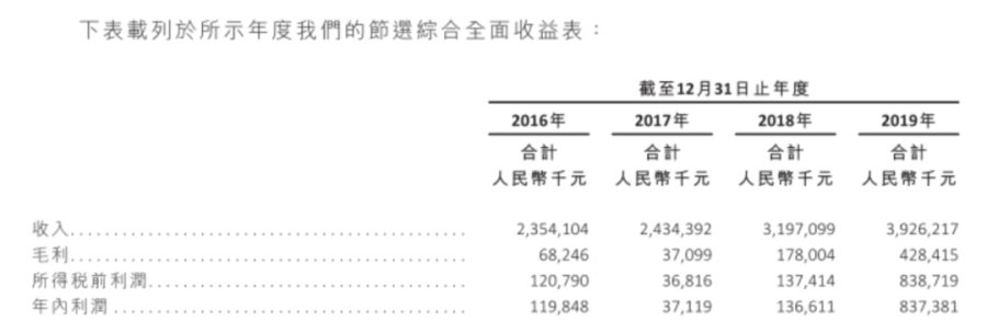 一只鸡全球营收39亿元，凤祥股份的上市启示录丨案例拆解