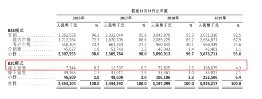 一只鸡全球营收39亿元，凤祥股份的上市启示录丨案例拆解