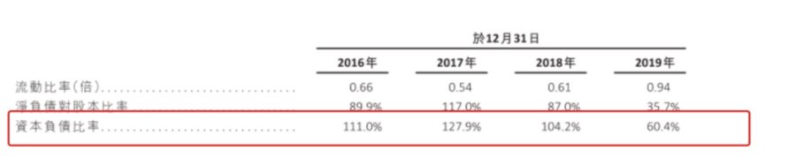 一只鸡全球营收39亿元，凤祥股份的上市启示录丨案例拆解