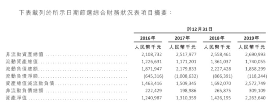 一只鸡全球营收39亿元，凤祥股份的上市启示录丨案例拆解