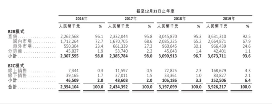 一只鸡全球营收39亿元，凤祥股份的上市启示录丨案例拆解