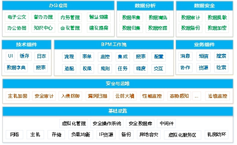 大数据时代，优炫数据库为政务信息化注入“源动力”