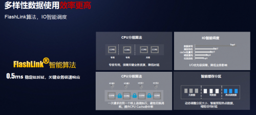 受疫情影响，Gartner 2020Q1存储收入下滑严重，它凭什么继续乘风破浪，逆势增长？