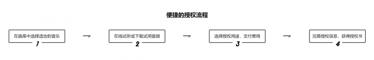 商用音乐版权行业的首次洗牌，Sound State Music悄然入场！