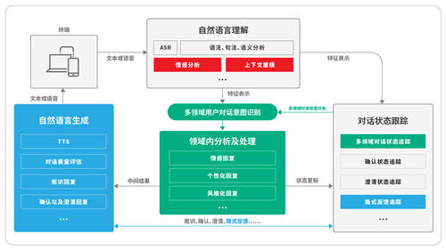 容联发布“Bot V5” 认知+运营构建企业智能交互中心