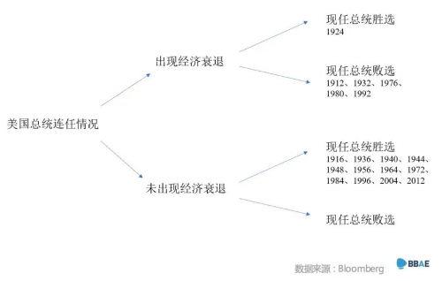 必贝证券者希博：无论谁当总统，美联储仍是定海神针？