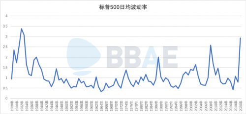 必贝证券者希博：无论谁当总统，美联储仍是定海神针？