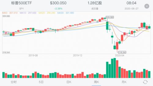 必贝证券者希博：无论谁当总统，美联储仍是定海神针？