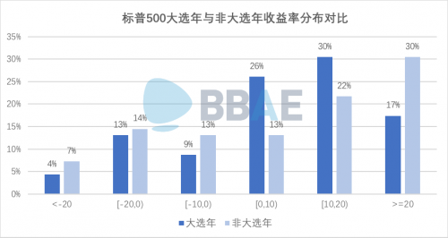 必贝证券者希博：无论谁当总统，美联储仍是定海神针？