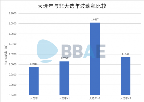 必贝证券者希博：无论谁当总统，美联储仍是定海神针？