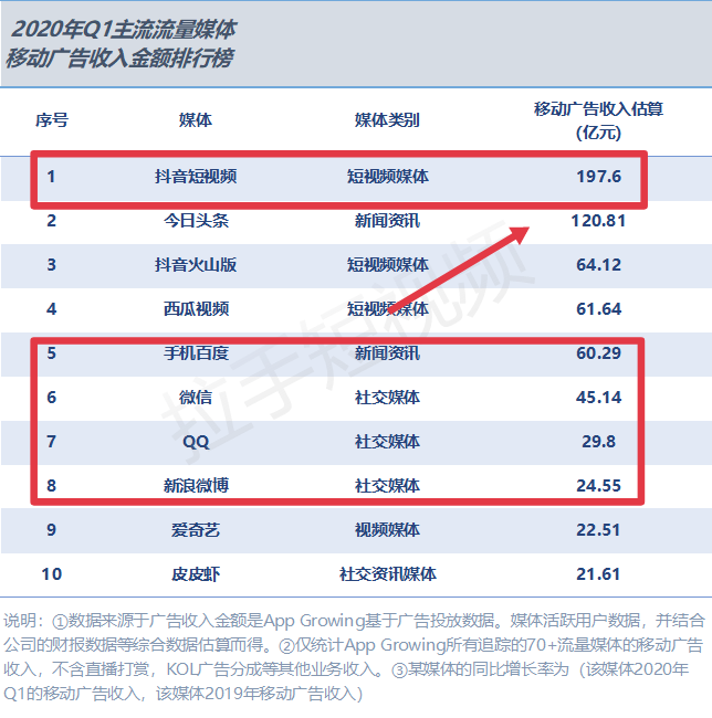 拉手短视频价值究竟有多大？