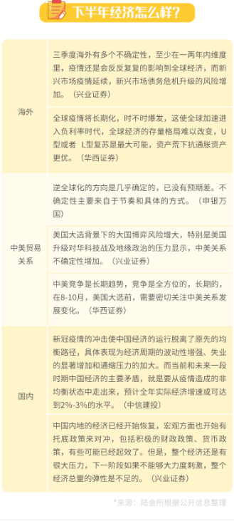 上半年错过一个亿？陆金所帮你支招留住下半年这个“亿”！