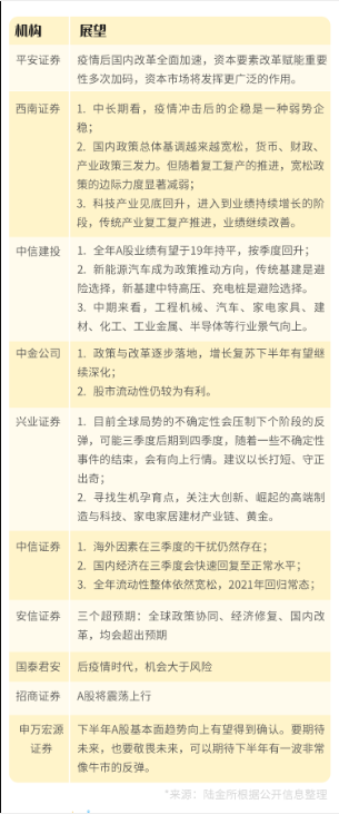 上半年错过一个亿？陆金所帮你支招留住下半年这个“亿”！