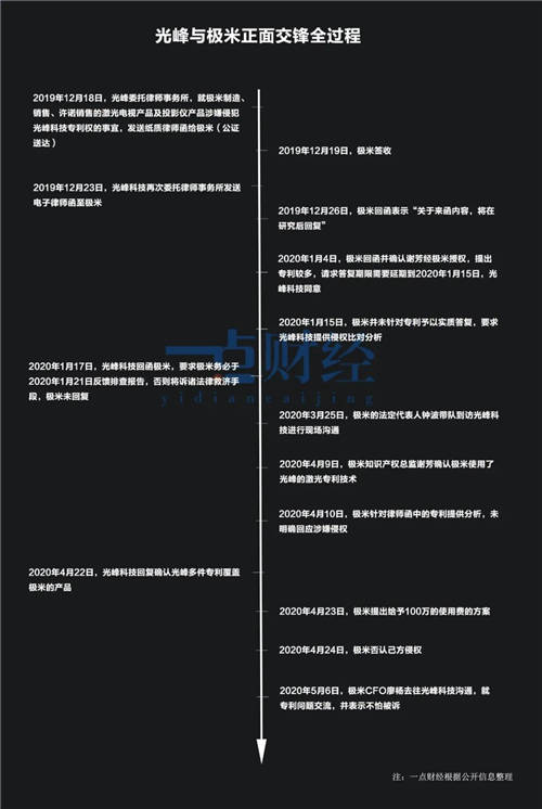 钟波的IPO煎熬：极米站上被告席，“七寸”被掐？