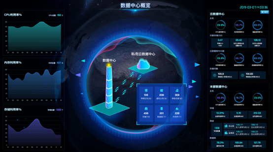 AIOps赋能企业数字化管控中心