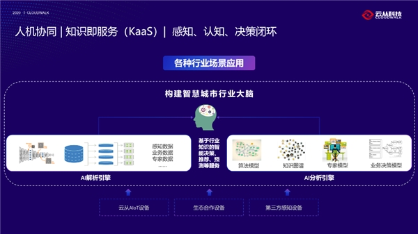 云从科技发布“轻舟”平台：轻松搭建你想要的AI生态