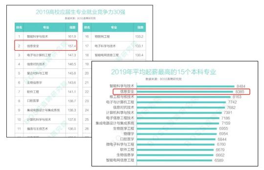 欢迎报考绵阳师范学院网络空间安全学院