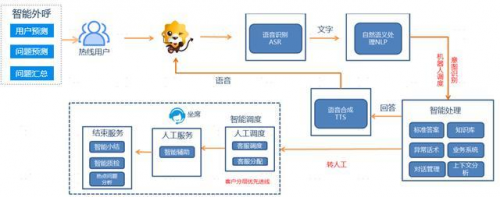 苏宁打造世界人工智能大会焦点：零售AI“读心术”怎么这么准？