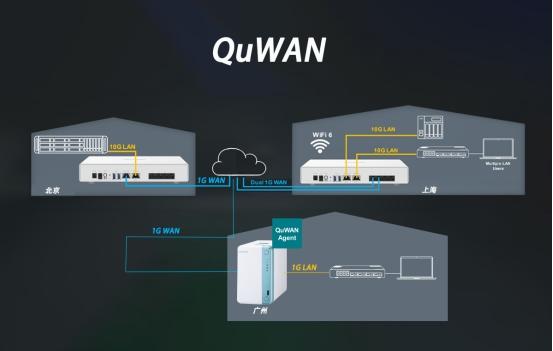 威联通发布QHora-301W路由器，助力中小企业轻松部署SD-WAN网络