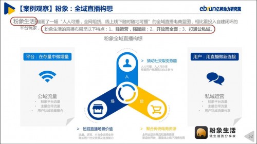 粉象生活“全网CPS+直播”模式，入选《2020中国直播电商生态白皮书》