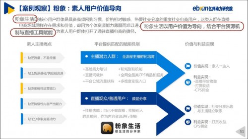 粉象生活“全网CPS+直播”模式，入选《2020中国直播电商生态白皮书》