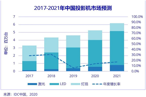 洛可可设计案例： 硬核实力派，解锁“第四屏”新姿势