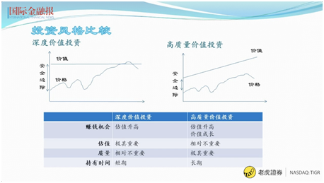 股市大涨如何上车？老虎证券携手《国际金融报》共推直播课教你选好股