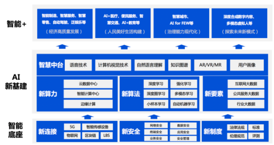 腾讯首次发布人工智能白皮书，展现腾讯人工智能布局和思考