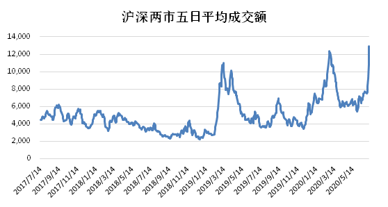 证券之星对话老虎证券徐杨：未来中国资本市场潜在回报率将位居全球前列