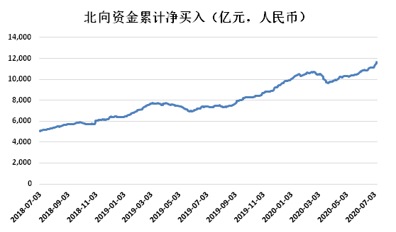 证券之星对话老虎证券徐杨：未来中国资本市场潜在回报率将位居全球前列