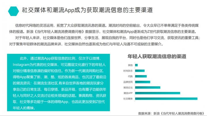 得物发布2020潮流消费报告：服饰和球鞋是年轻人最关注潮品