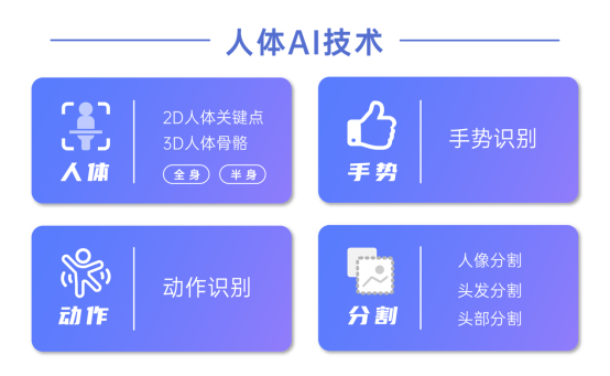 视频AR玩法进入全身时代，相芯人体AI技术全面升级