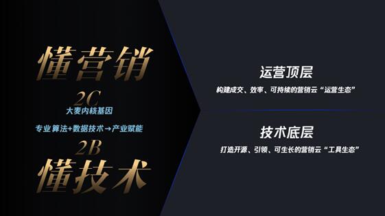 ELAB蔡雪梅：科技改变地产，需要“四核”智脑