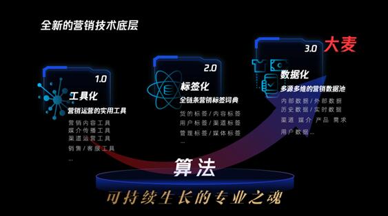 ELAB蔡雪梅：科技改变地产，需要“四核”智脑