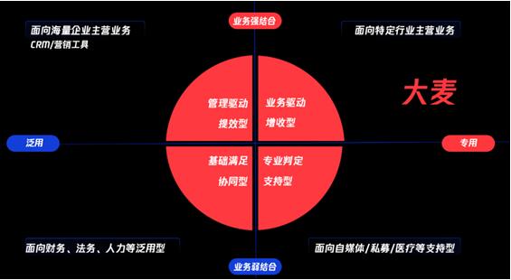 ELAB蔡雪梅：科技改变地产，需要“四核”智脑