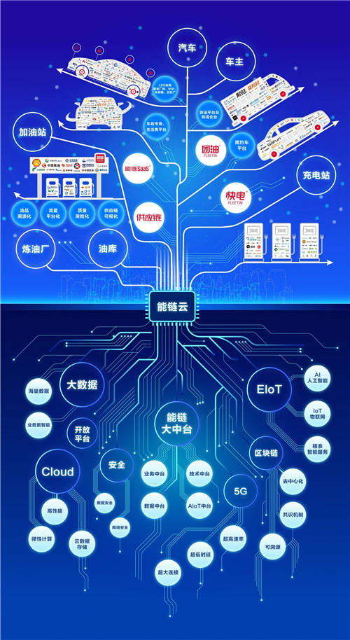 能链获D轮融资：能源互联网“独角兽”浮出水面