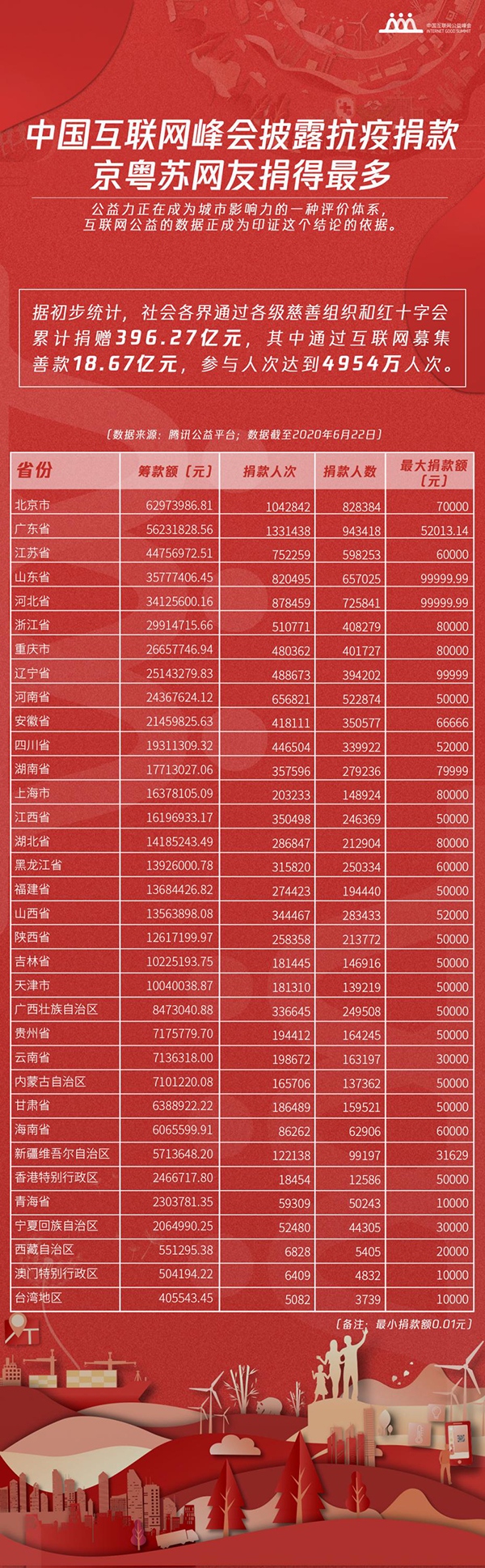 6成公益机构遭遇疫情生存危机，3000家公益机构脑暴数字化“药方”