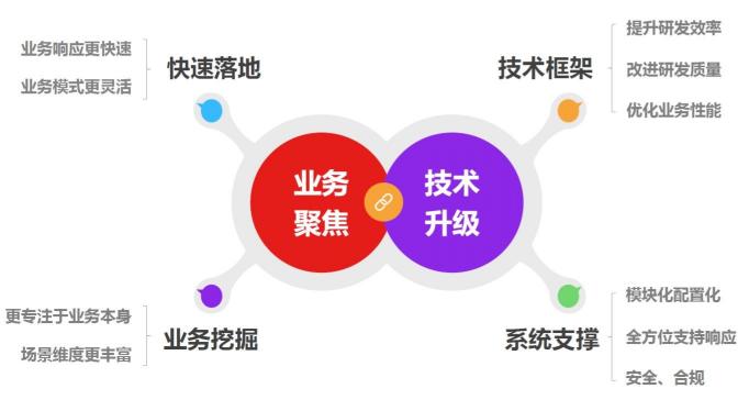 从京东EMOP，看PaaS的商业化之路