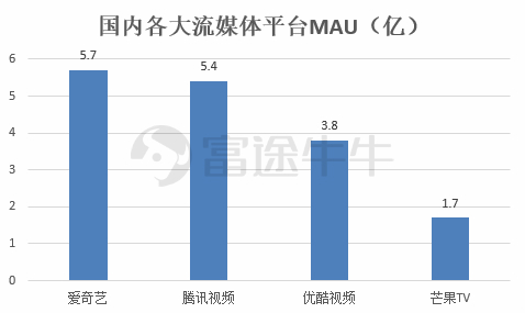 富途证券