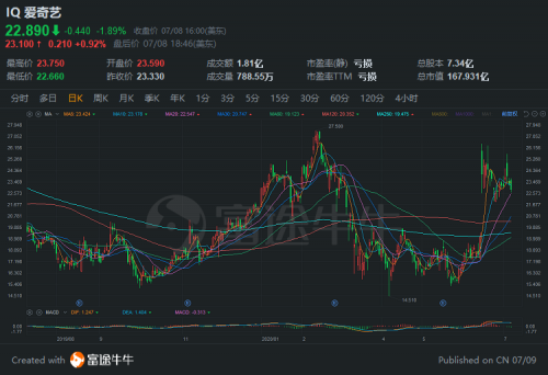 富途证券