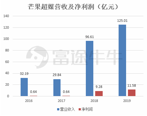 富途证券