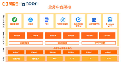 全面数字化：排队5小时的炸鸡品牌Popeyes的制胜之道