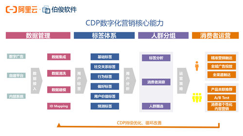 全面数字化：排队5小时的炸鸡品牌Popeyes的制胜之道