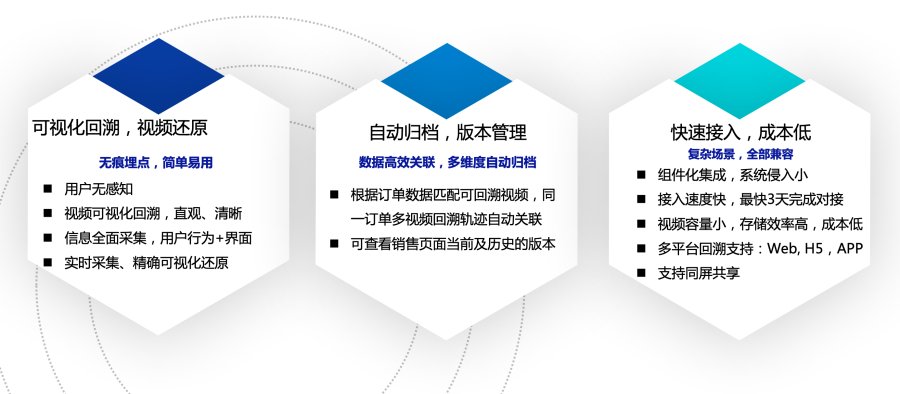 如何快速搭建合规的互联网保险回溯管理系统？