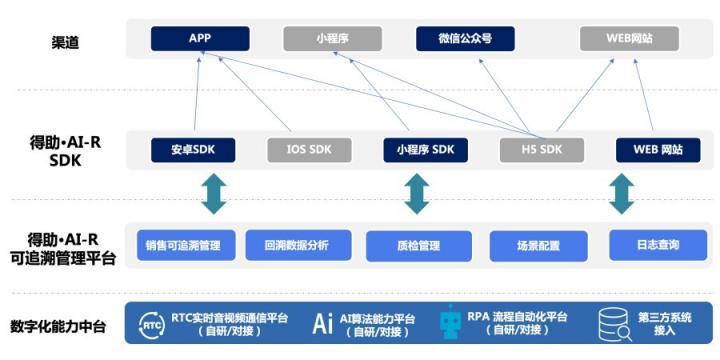 如何快速搭建合规的互联网保险回溯管理系统？